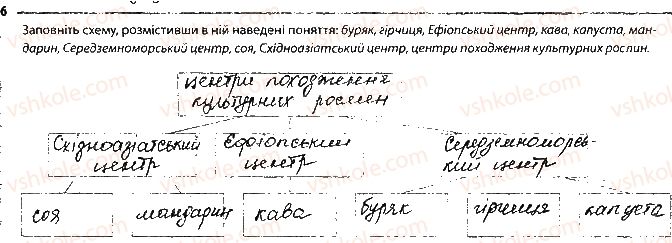 фото задание 6 - сторінка 59 - тема 9. біологія як основа біотехнологій та медицини