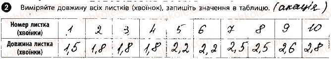 фото задание 2 - сторінка 11 - вкладиш. зошит для лабораторних робіт