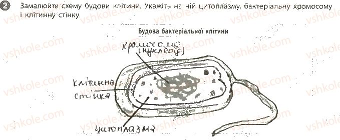 фото задание 2 - сторінка 14 - вкладиш. зошит для лабораторних робіт