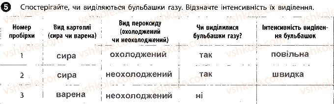 фото задание 5 - сторінка 3 - вкладиш. зошит для лабораторних робіт