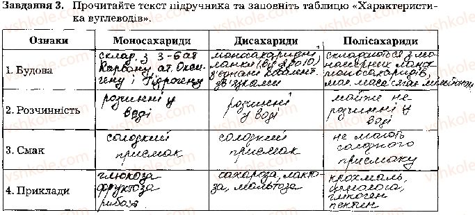 фото задание стр11 - тема 1. організм людини як біологічна система