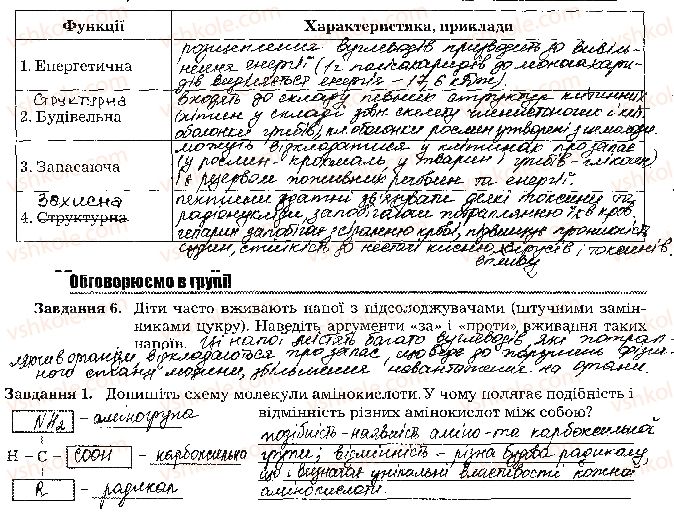 фото задание стр12 - тема 1. організм людини як біологічна система