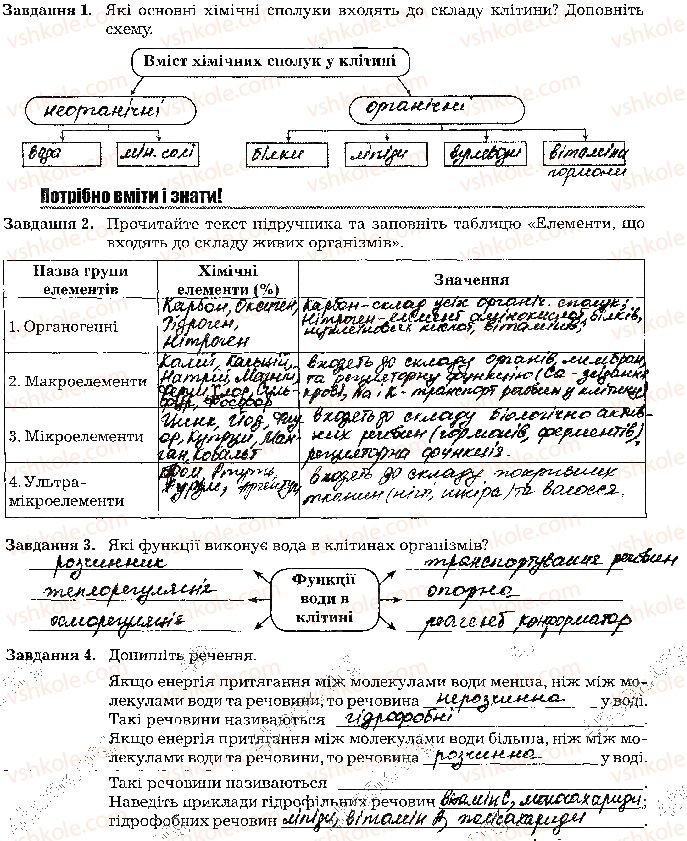 фото задание стр7 - тема 1. організм людини як біологічна система