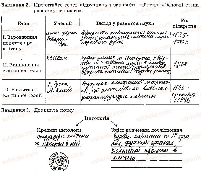 фото задание стр22 - тема 2. структура клітини