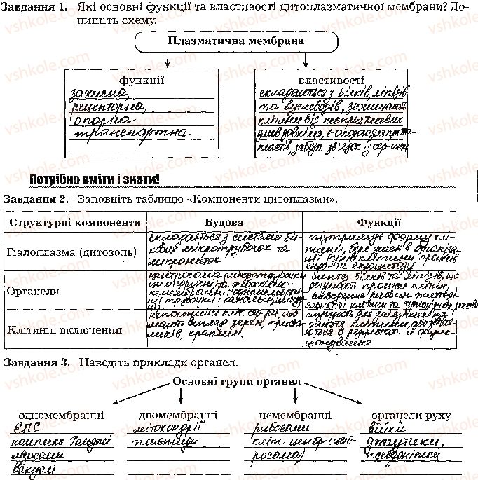 фото задание стр26 - тема 2. структура клітини