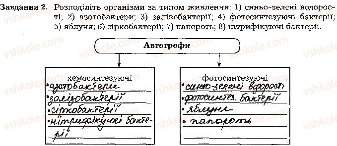 фото задание стр41 - тема 3. принципи функціонування клітини