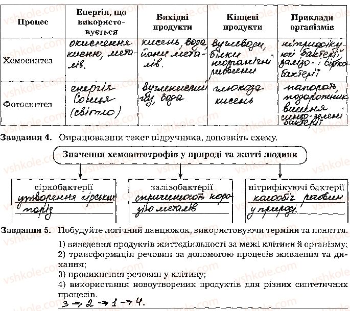 фото задание стр42 - тема 3. принципи функціонування клітини