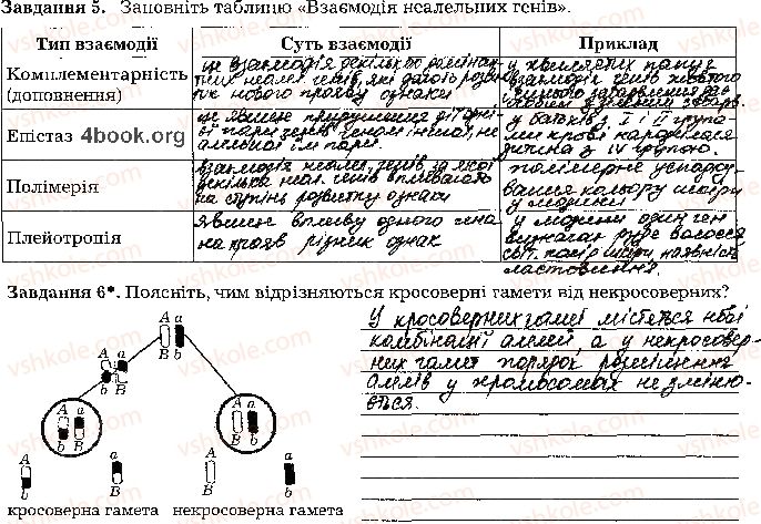 фото задание стр77 - тема 5. закономірності успадкування ознаки