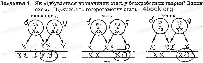 фото задание стр78 - тема 5. закономірності успадкування ознаки