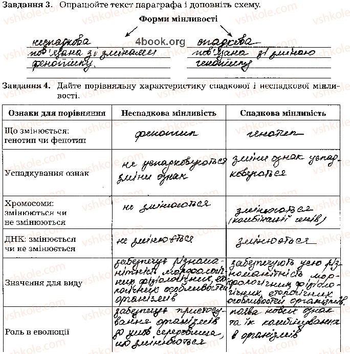фото задание стр81 - тема 5. закономірності успадкування ознаки
