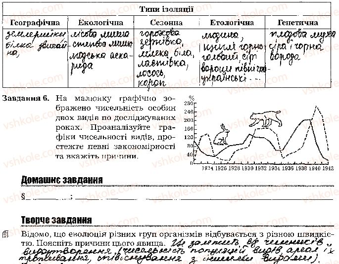 фото задание стр91 - тема 6. еволюція органічного світу