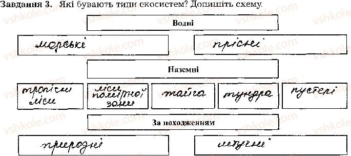 фото задание стр108 - тема 8. надорганізмові біологічні системи