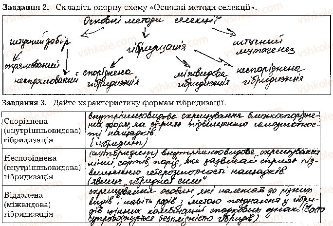 фото задание стр121 - тема 9. біологія як основа біотехнології та медицини