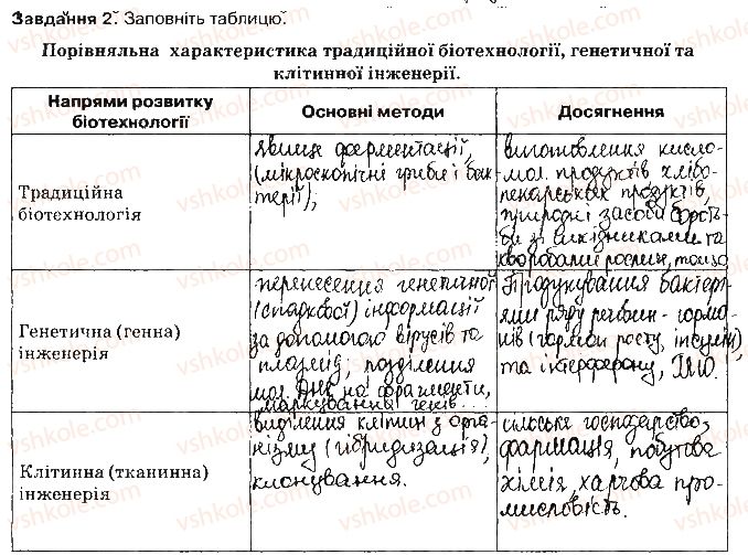 фото задание ст109завд2 - біологія як основа біотехнології та медицини