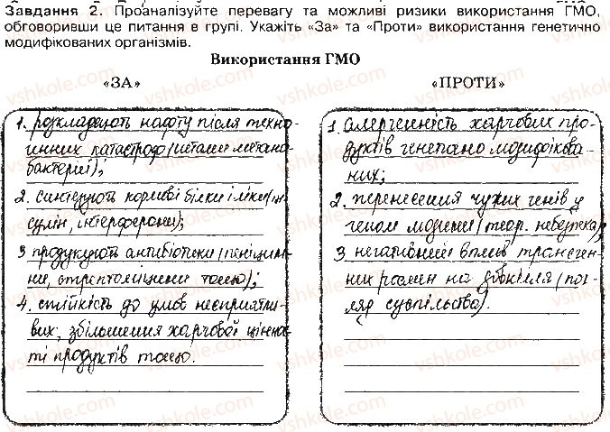 фото задание ст110завд2 - біологія як основа біотехнології та медицини