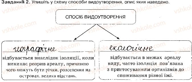 фото задание ст80завд2 - еволюція органічного світу. біорізноманіття