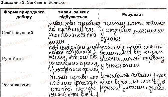 фото задание ст80завд3 - еволюція органічного світу. біорізноманіття