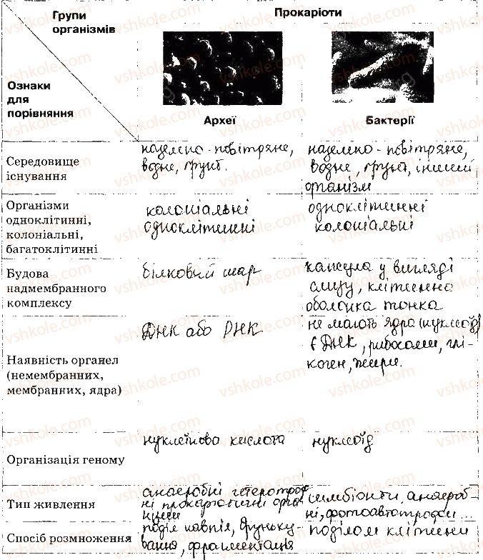 фото задание ст84 - еволюція органічного світу. біорізноманіття