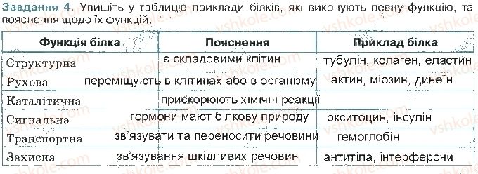 фото задание ст11завд4 - хімічний склад клітини та біологічні молекули