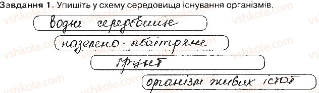 фото задание ст93завд1 - надорганізмові біологічні системи