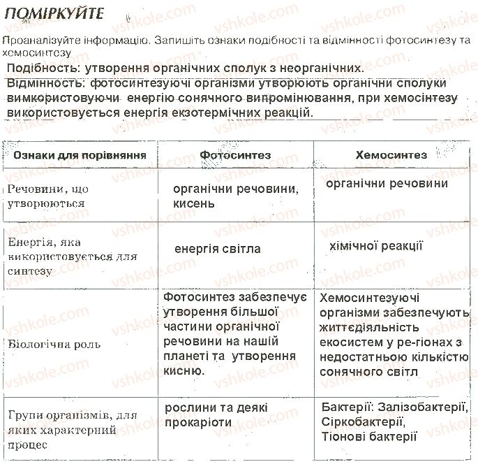 фото задание ст41 - принципи функціонування клітини
