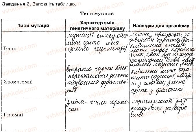 фото задание ст68завд2 - закономірності успадкування ознак
