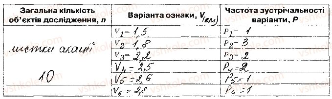 фото задание ст69завд4 - закономірності успадкування ознак