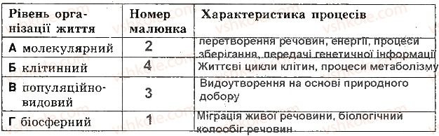 фото задание 8 - варіант 1 - контрольна робота 1. хімічний склад клітини - контрольні роботи