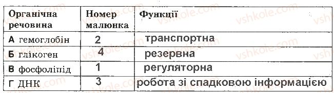 фото задание 9 - варіант 1 - контрольна робота 1. хімічний склад клітини - контрольні роботи