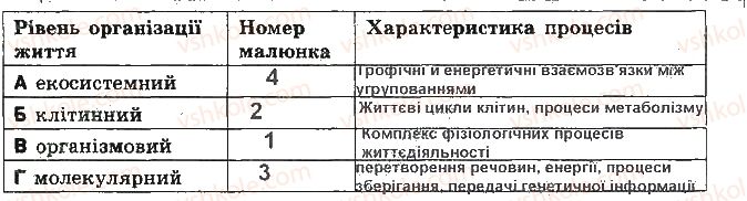 фото задание 8 - варіант 2 - контрольна робота 1. хімічний склад клітини - контрольні роботи