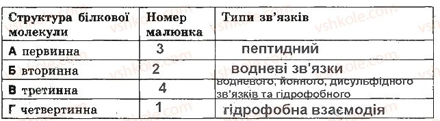 фото задание 9 - варіант 2 - контрольна робота 1. хімічний склад клітини - контрольні роботи
