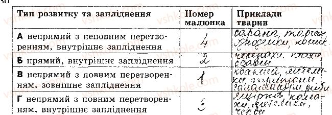 фото задание 9 - варіант 1 - контрольна робота 3. збереження та реалізація спадкової інформації - контрольні роботи