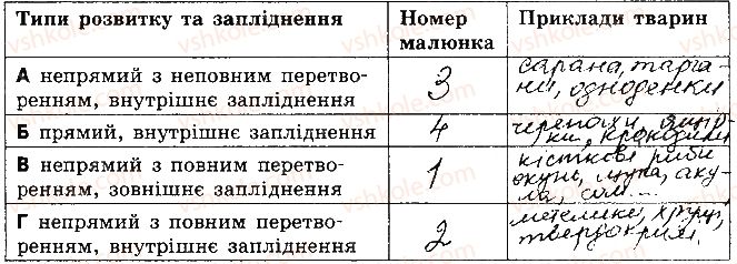 фото задание 9 - варіант 2 - контрольна робота 3. збереження та реалізація спадкової інформації - контрольні роботи