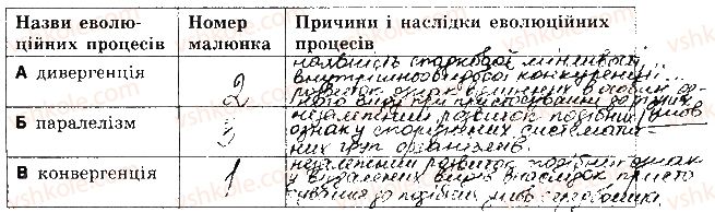 фото задание 9 - варіант 2 - контрольна робота 4. еволюція органічного світу - контрольні роботи