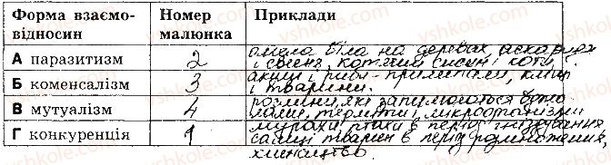 фото задание 10 - варіант 2 - контрольна робота 5. надорганізмові біологічні системи - контрольні роботи