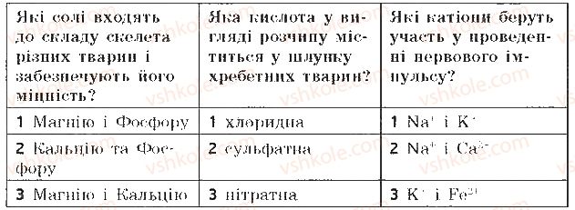 фото задание 7 - варіант 2 - самостійна робота 1. хімічний склад клітини - самостійні роботи
