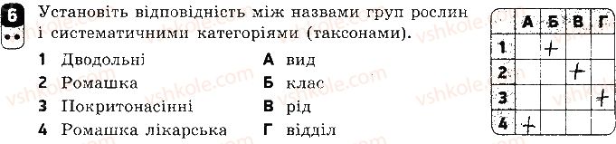 фото задание 6 - варіант 1 - самостійна робота 12. біорізноманіття - самостійні роботи