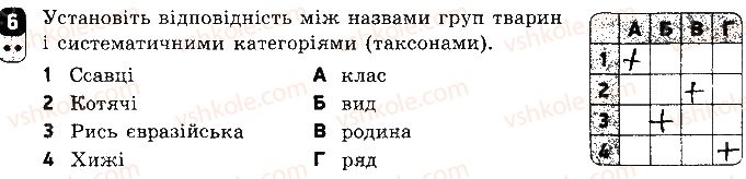 фото задание 6 - варіант 2 - самостійна робота 12. біорізноманіття - самостійні роботи