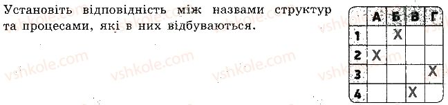 фото задание 6 - варіант 1 - самостійна робота 6. принципи функціонування клітини - самостійні роботи