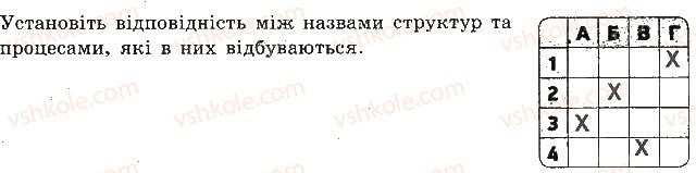 фото задание 6 - варіант 2 - самостійна робота 6. принципи функціонування клітини - самостійні роботи