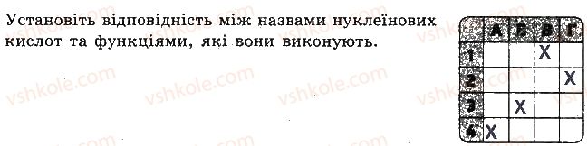 фото задание 6 - варіант 1 - самостійна робота 7. гени та геноми - самостійні роботи