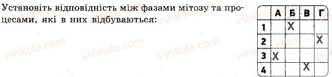 фото задание 6 - варіант 2 - самостійна робота 8. подвоєння днк - самостійні роботи