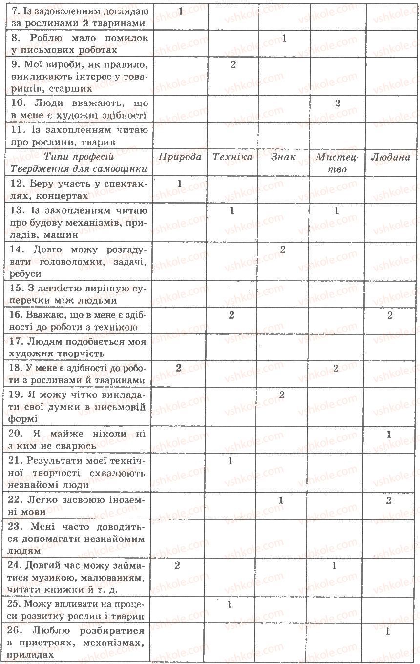 фото задание пр9 - тема 14. мислення і свідомість