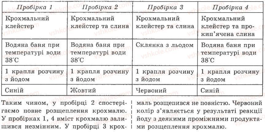 фото задание лр4 - тема 6. харчування і травлення