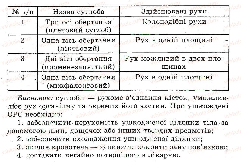 фото задание пр1 - практичні роботи