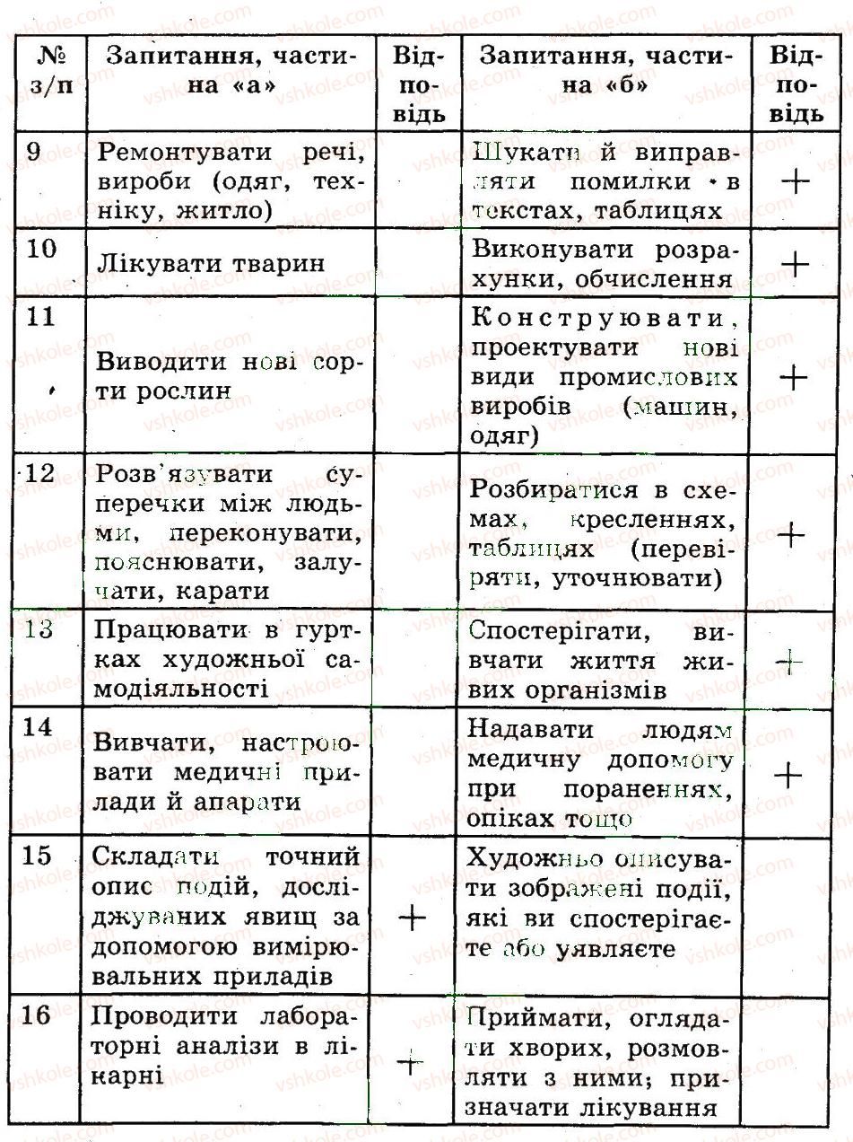 фото задание пр10 - практичні роботи