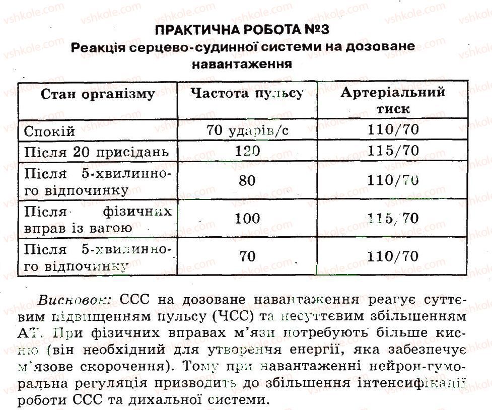 фото задание пр3 - практичні роботи