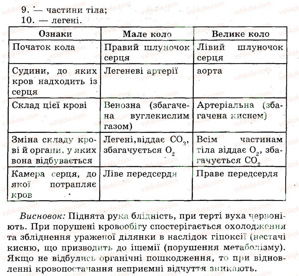 фото задание пр4 - практичні роботи