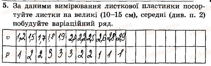 фото задание 5 - лабораторне дослідження мінливості в рослин і тварин - лабораторні дослідження