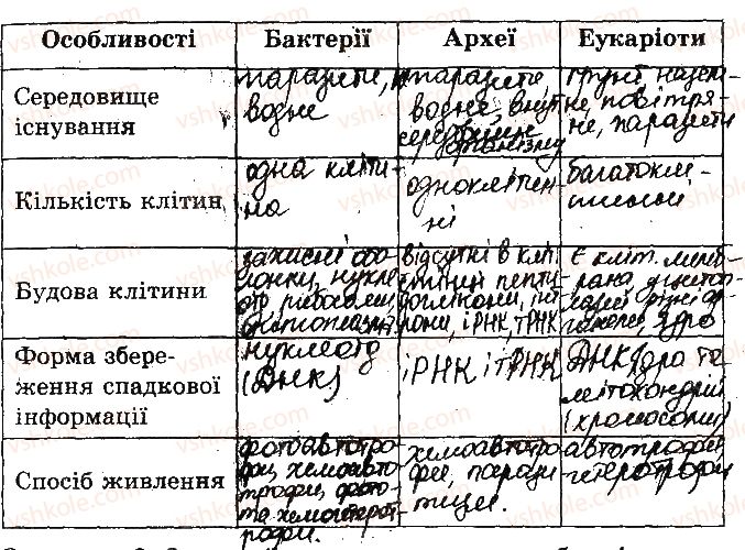 фото задание 2 - практична робота № 4. порівняння будови та процесу розмноження - практичні роботи